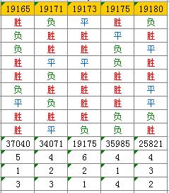 足彩第14052期任九实战解析,足彩任9第18075期奖金多少