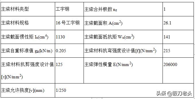 最全、最标准，型钢悬挑外脚手架施工方案。