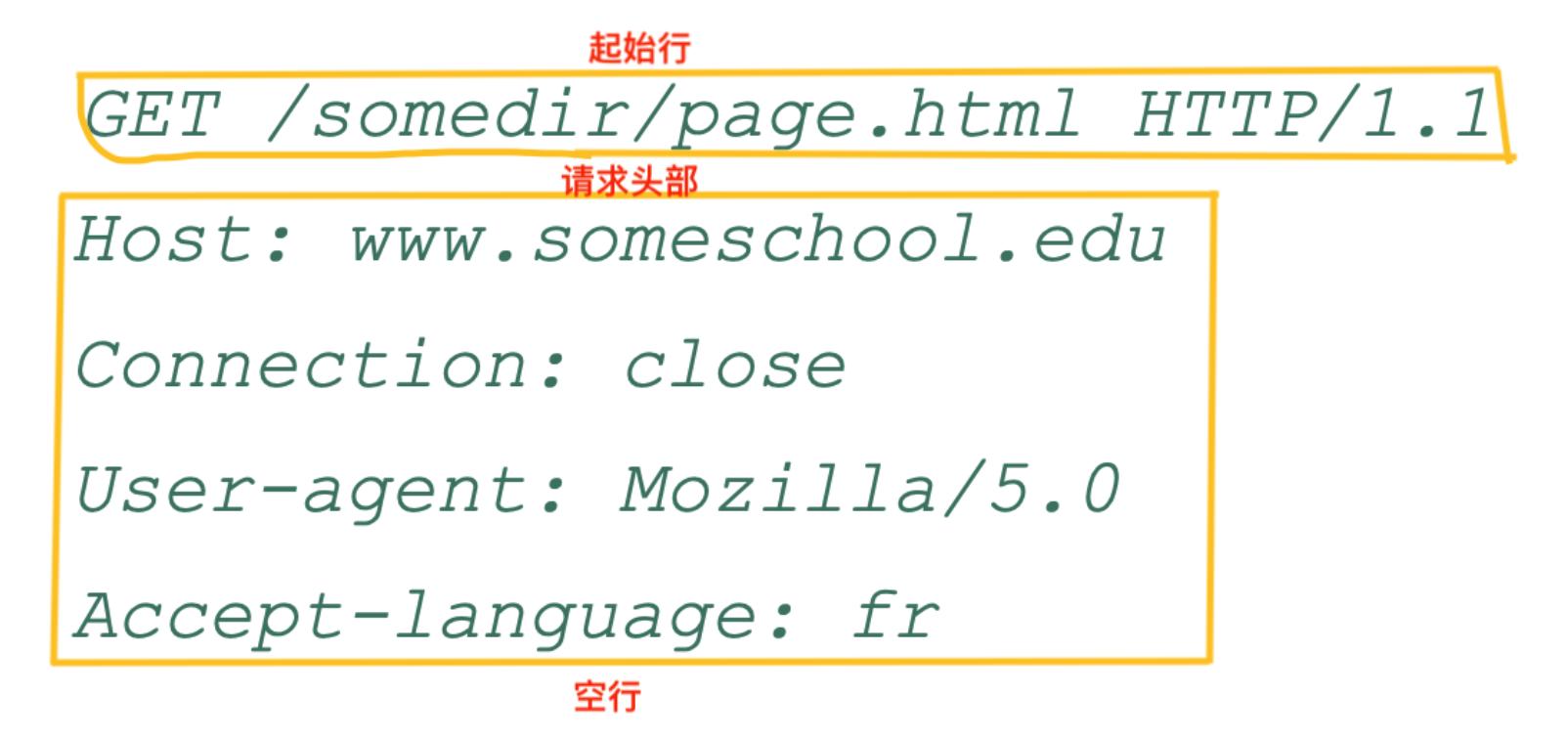 http:www.mogujie.com/,http是什么意思