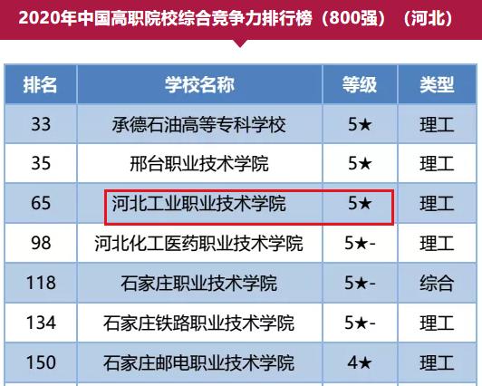 河北工业职业技术学院校园,有河北工业职业技术学院吗