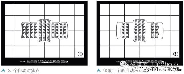 佳能5d2和佳能5d3对焦差距很大吗,佳能5d3怎么设置自动识别人脸对焦