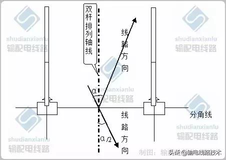 电杆的组立的标准及要求,电杆组立的土方如何计算
