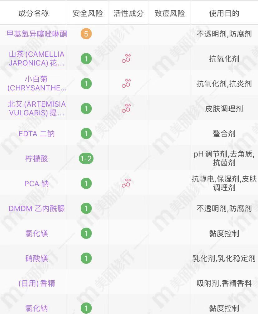 育发洗发水推荐滋源,无硅油洗发水滋源测评