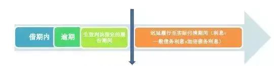 民间借贷逾期还款利息计算,民法典民间借贷利息计算