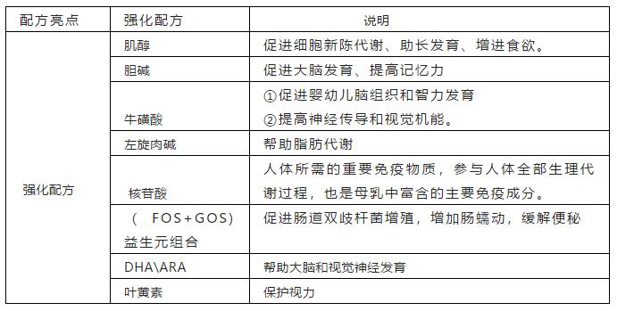 蓝河绵羊奶评价好不好,蓝河绵羊奶评测