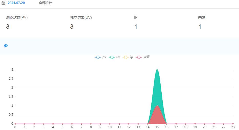长链接怎么变短链接,如何缩短链接长度