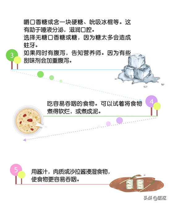 癌症病人口干没有唾液什么病,癌症晚期内热导致口干舌缩怎么办