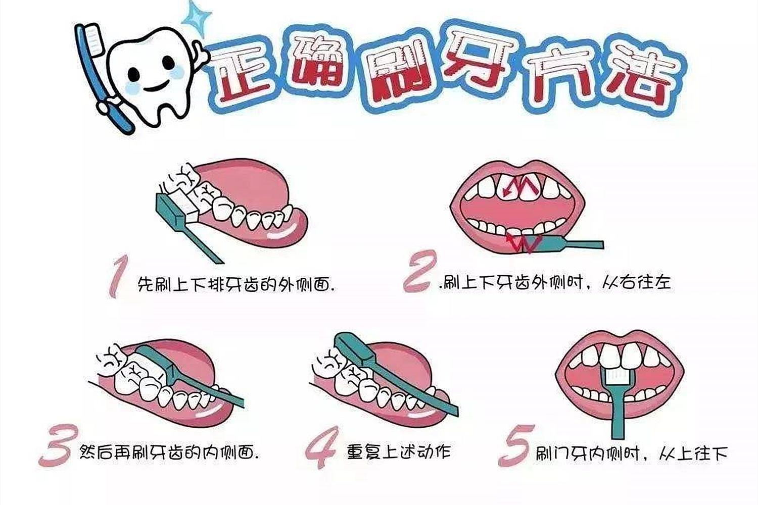 宝宝多大可以开始用牙刷刷牙,宝宝多大可以刷牙用什么样的牙刷