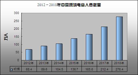 2022年跨境电商企业分布图,2020年第二季度广东跨境电商规模