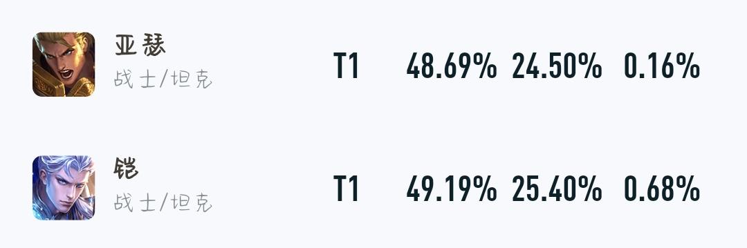 2020年的猴子是削弱了还是增强了,猴子为什么不削反而加强