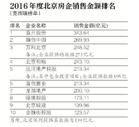 壹号院对比壹品,壹号院跟澜泊湾