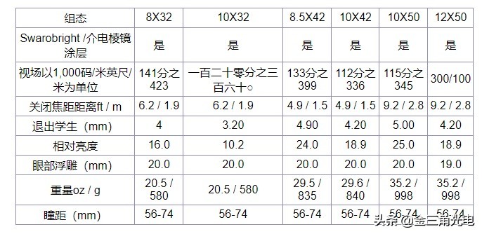 施华洛世奇望远镜最顶级第一款,施华洛世奇的望远镜为什么这么贵