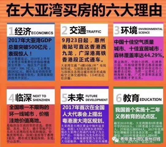 粤港澳大湾区大亚湾,粤港澳大湾区惠阳