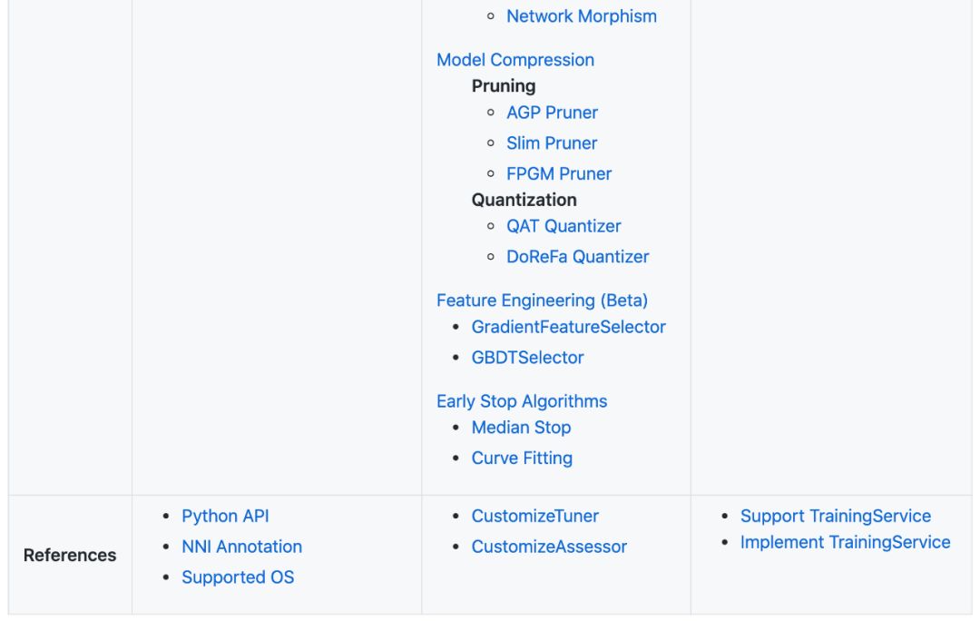 长期盘踞热榜，微软官方AutoML库教你三步学会20+炼金基本功