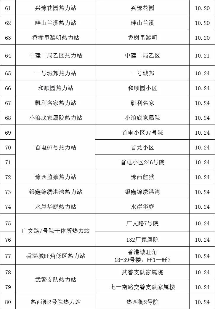洛阳供暖公司最新通报,洛阳供热最新消息今天