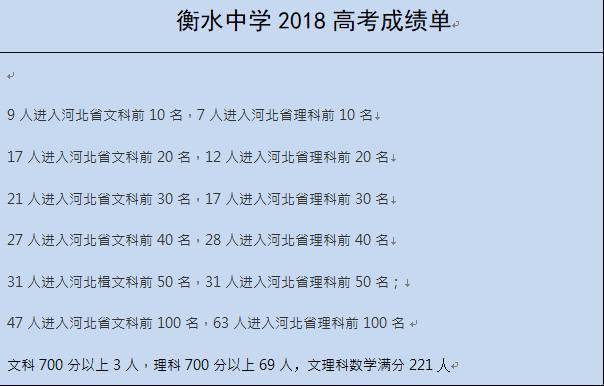 河北叫衡水中学的学校有哪些,为什么河北衡水中学这么出名