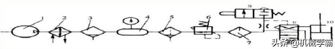 液压与气动传动原理+64个动图