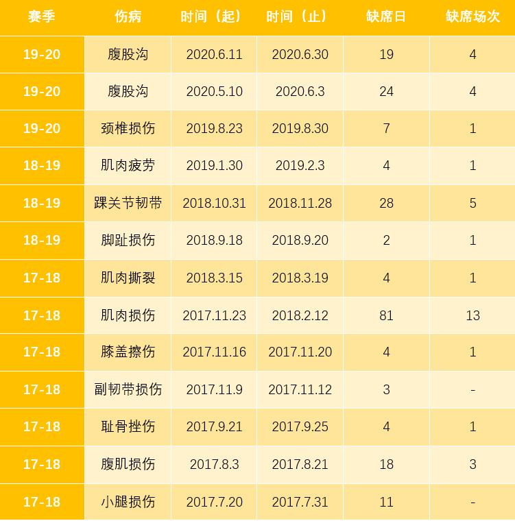 深度：蒂亚戈牵手利物浦？实力毋庸置疑，但并非红军急需