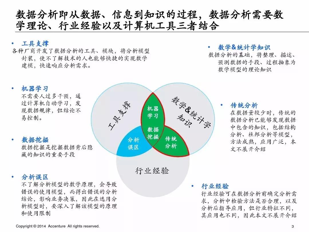 65页ppt完整内容长图,简单描述65页ppt讲的什么