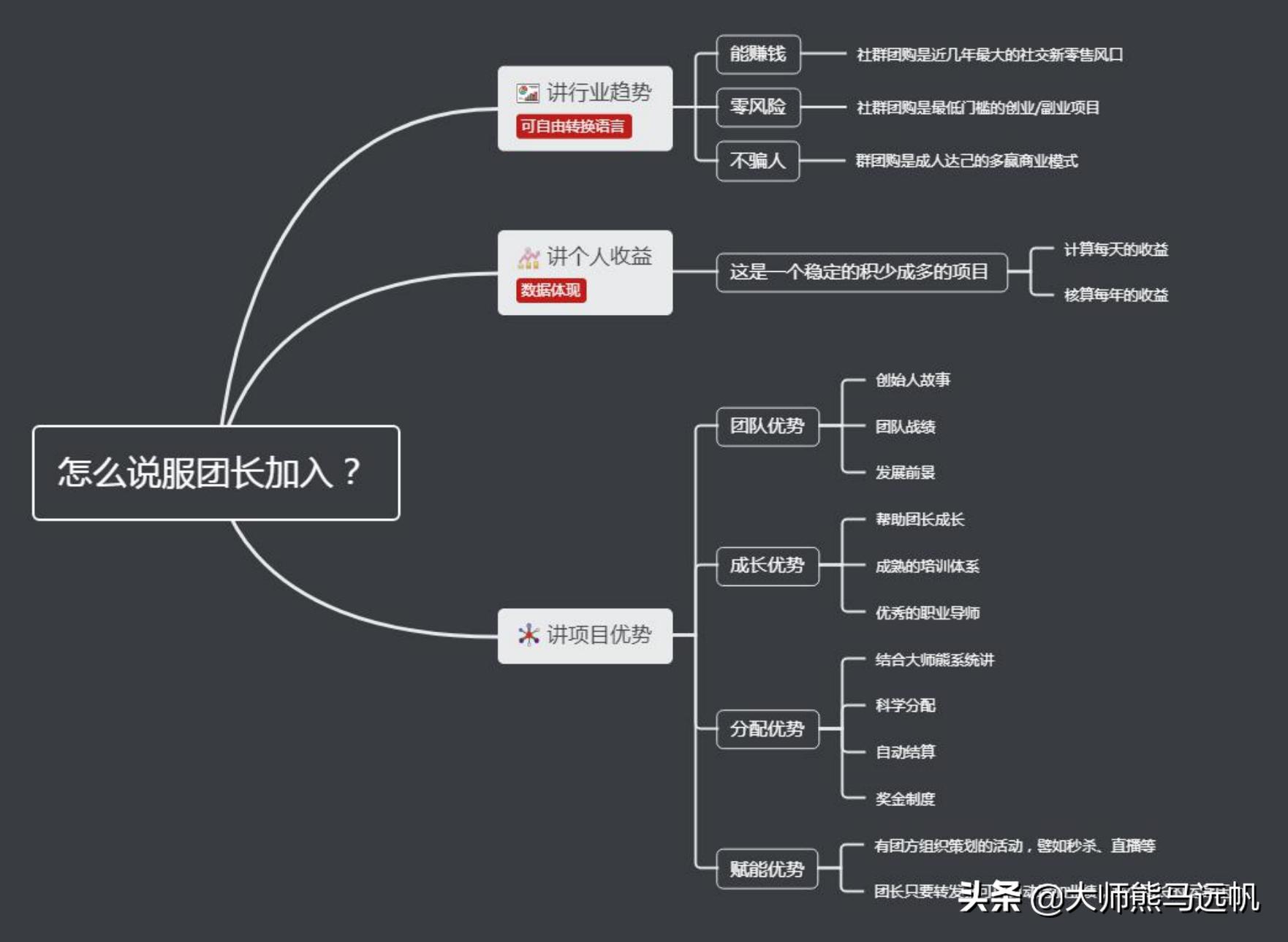 社区团购100个团长怎么做,如何寻找社区团购团长