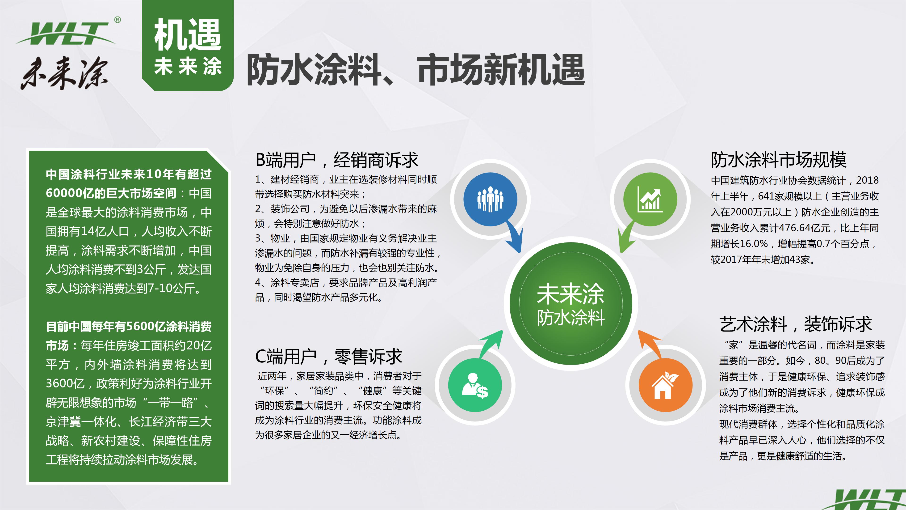 灞曚細鎷涘晢鏂规ppt,鎷涘晢鏂规鍜屾嫑鍟嗚鍒抪pt