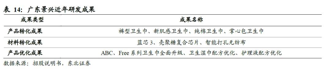 中国卫生巾市场规模,中国卫生巾批发市场