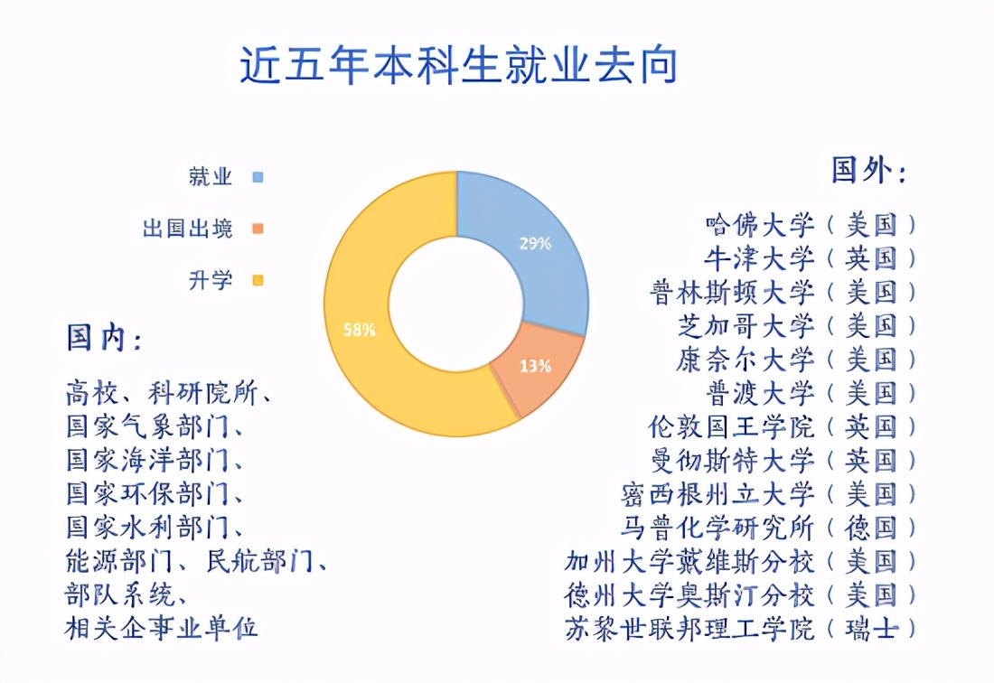 跻身世界一流，创造一门12院士的传奇！独家揭秘*京大南**学的“硬核”专业！