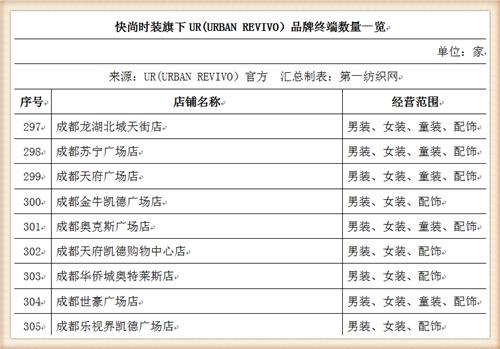 比音勒芬368万战投“中国版ZARA”UR，高尔夫服饰龙头分羹快时尚