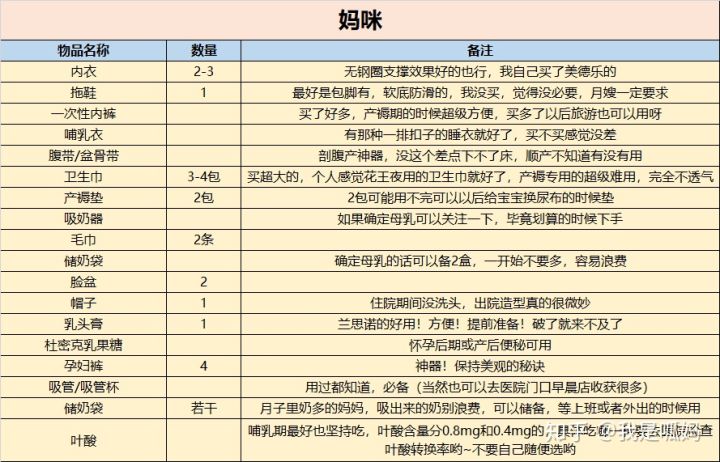 待产包避雷不买多余的东西,待产包避雷完整版