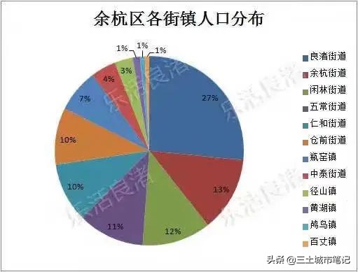 杭州市各区县人口和面积排名,杭州市各区县人口分布