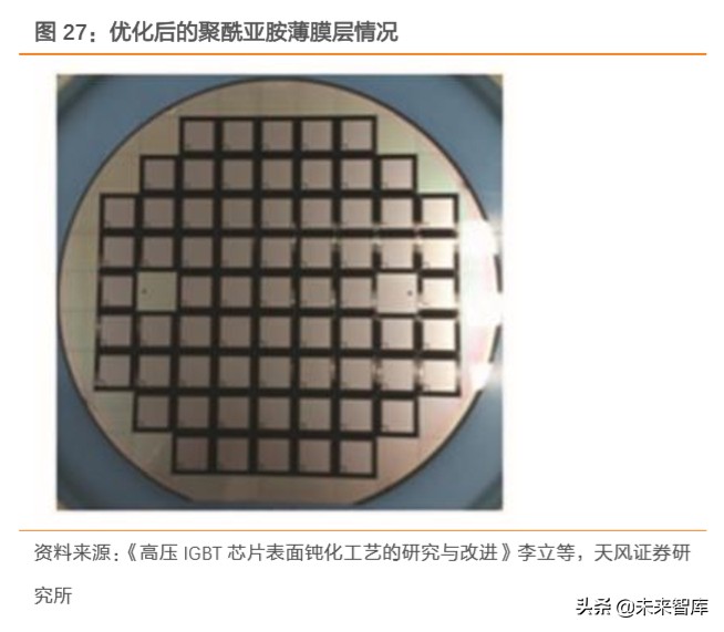 电子信息产业半导体,电子元器件产品加工行业研究