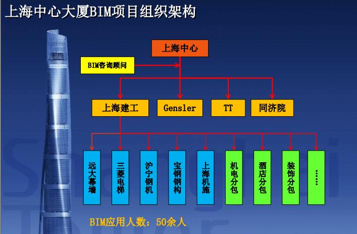 施工bim应用,建筑设计中bim的应用