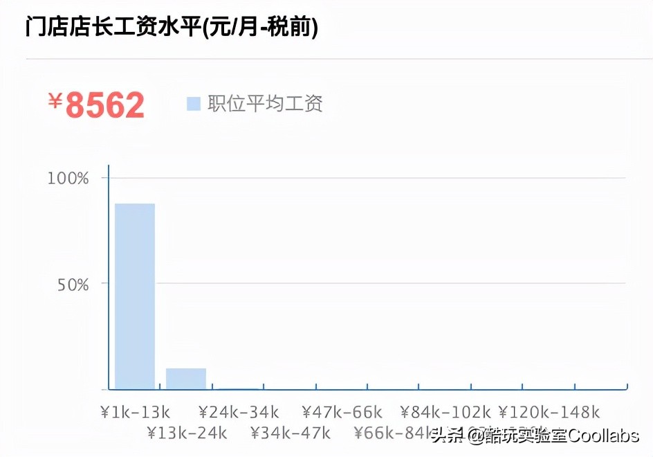 裸贷、偷钱、贪污…买奢侈品的年轻人真的都有钱吗？