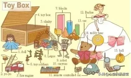 34张图让孩子记住英语中所有生活用词!老师惊呼,太值了