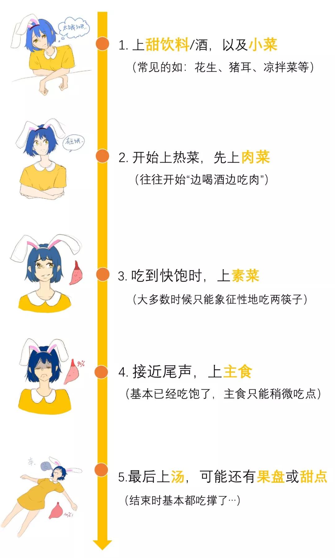 进食顺序暗含玄机？肉、菜、饭，谁先谁后？我猜你一直都吃错了…