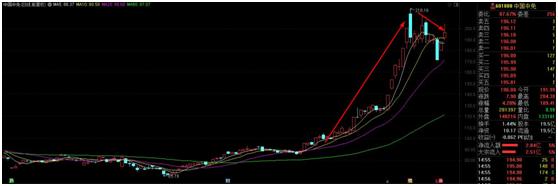 多地商业零售公司抢滩免税牌照,更有公司业绩暴亏逆势拉5个涨停