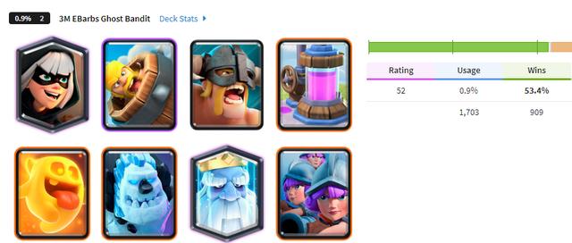 皇室战争：卡组胜率排行，轮椅套衰落石头人登顶，精锐三枪成新宠