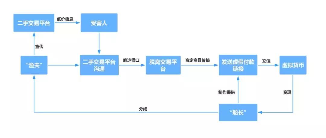 网上淘货千千万一不小心就上当,二手货平台坑人吗