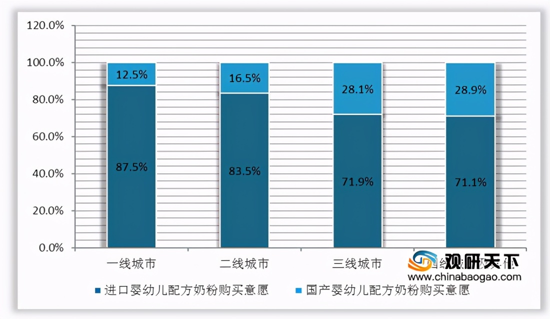 中国市场婴幼儿奶粉销量排行榜,中国婴幼儿奶粉市场消费调研报告