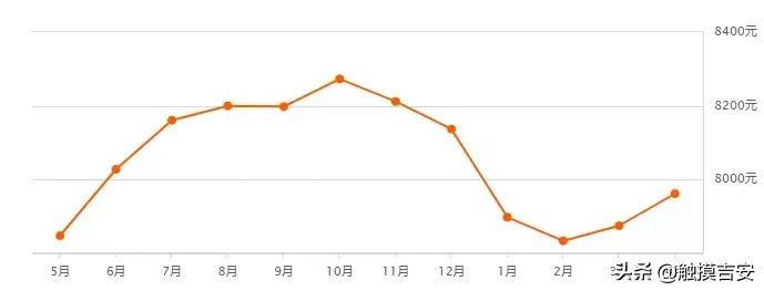 吉安县德隆世纪城房价,吉安县君山府房价多少