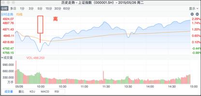 珍藏版图解70种k线组合形态整理,股票十种k线图