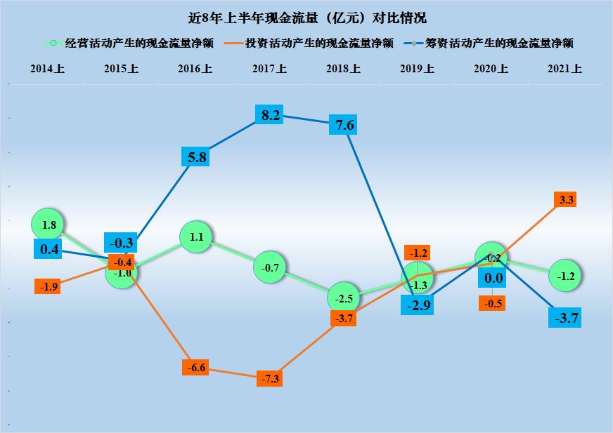大北农2015年饲料利润,大北农饲料利润空间是多少