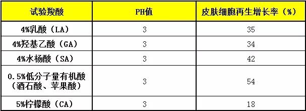 医美品牌有哪些奢侈品牌,医美有哪些护肤品牌