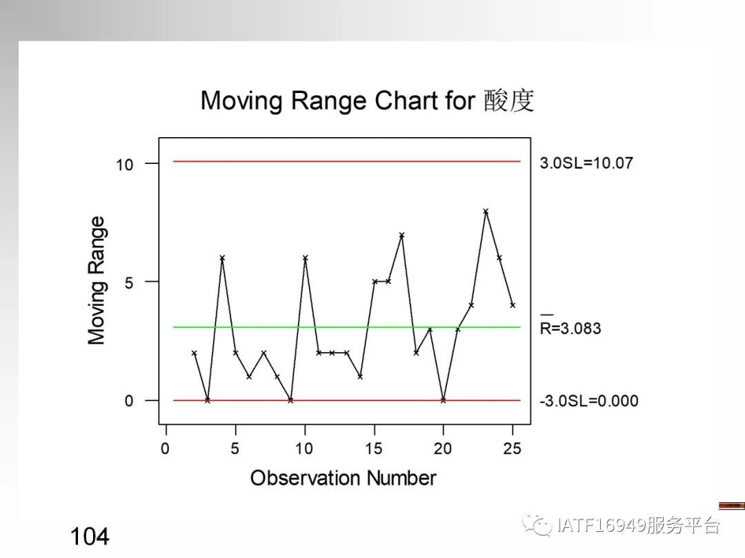 统计控制spc教材,统计过程控制spc是指什么