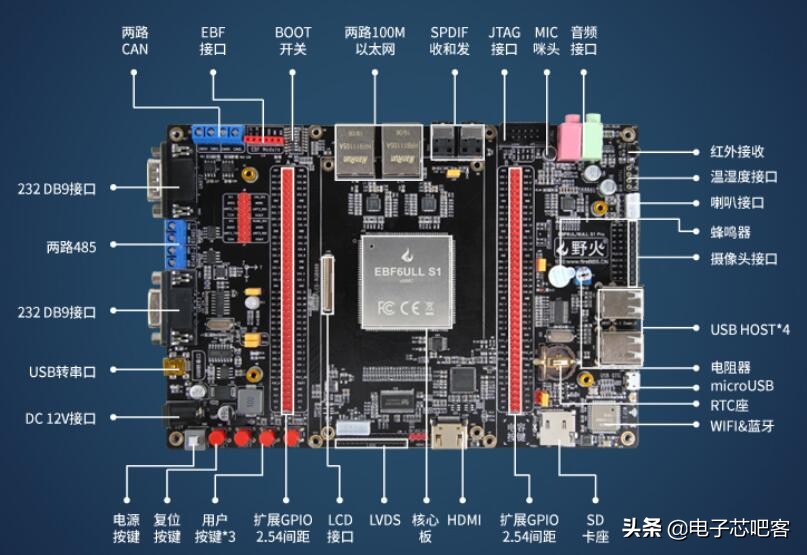 野火哪款开发板适合qt,野火linux开发板例程