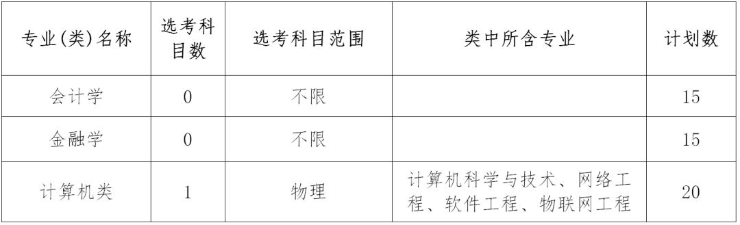 独家解读｜杭电信息工程学院2020年“三位一体”招生章程分析