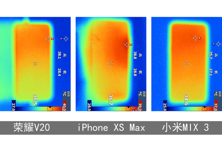 荣耀v20对比华为p20,荣耀v20标配跑分