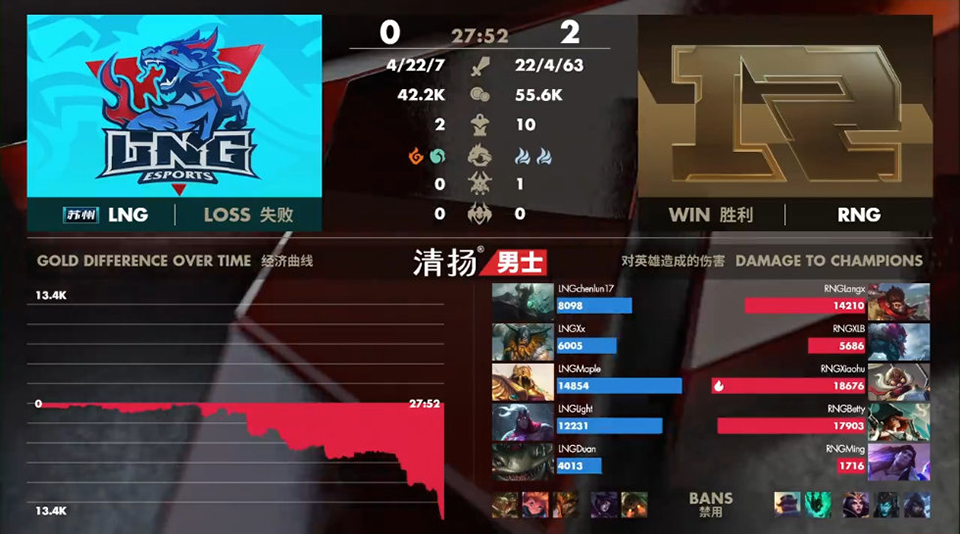 Uzi搬东西砸伤了脚,需要休息一段时间,夏季赛能否上场还是个谜