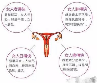 调经促孕十三针有效吗,调经促孕十三针效果如何