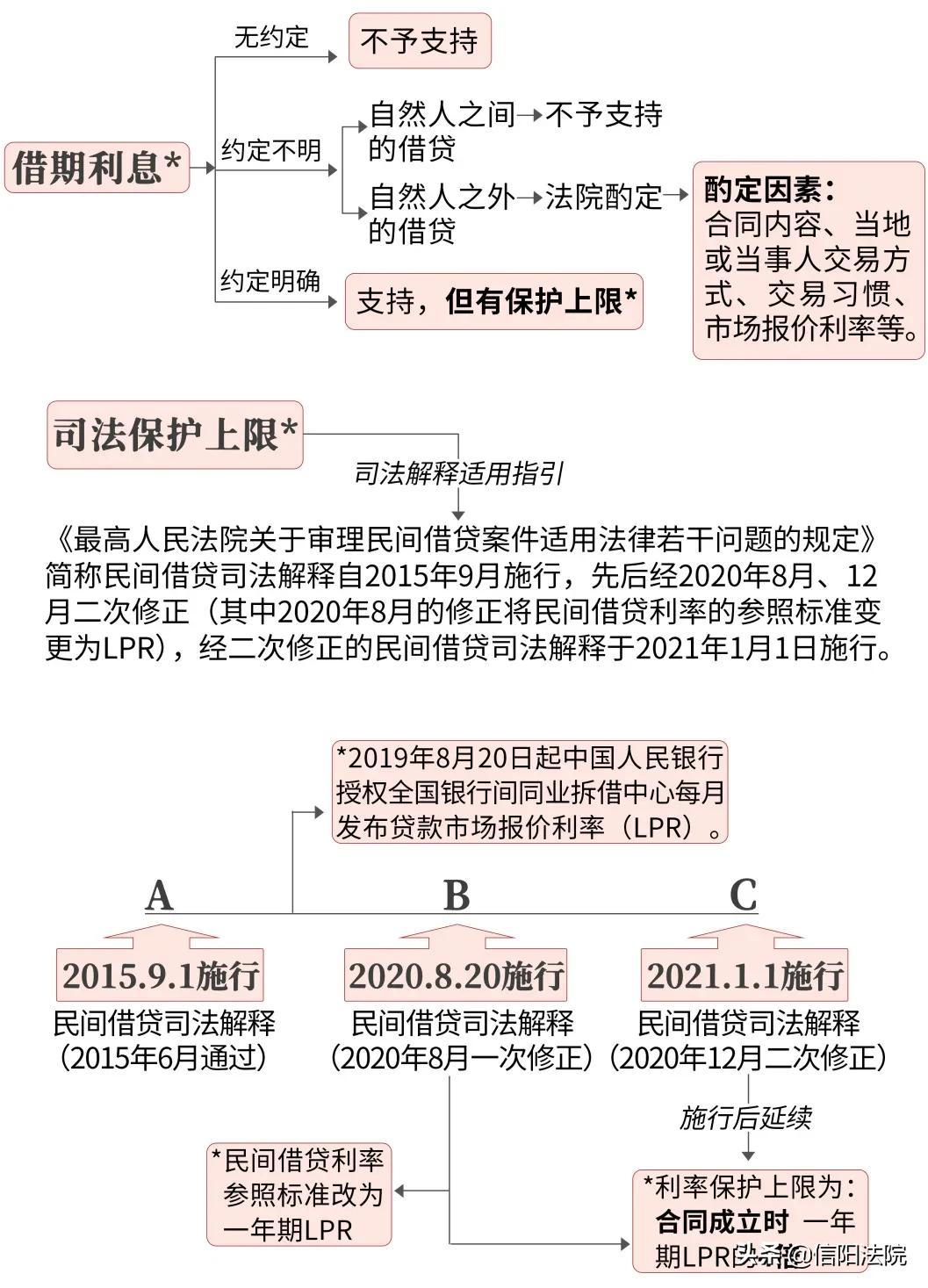 民间借贷纠纷诉讼指引与实务解答,民间借贷诉讼注意事项